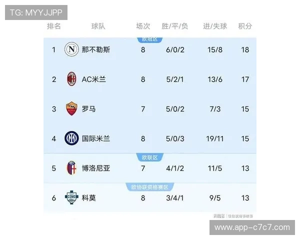 那不勒斯3-1胜亚特兰大,内雷斯双响登顶积分榜 那不勒斯3-1胜亚特兰大,内雷斯双响登顶积分榜